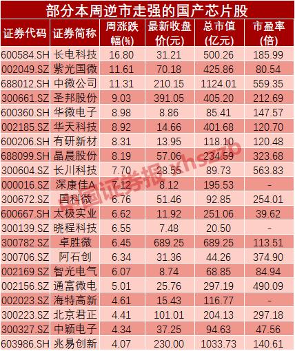 潮流 第2页