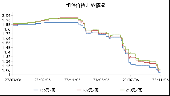 通威隆基亏损扩大，光伏产业2025年能否迎来盈利修复拐点？