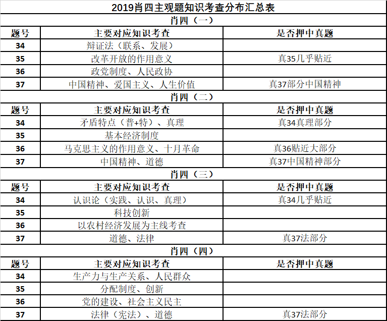 最准一肖100%中一奖|全面释义解释落实