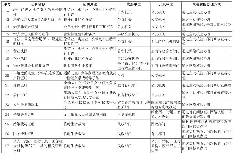 澳门免费资料查询方法及决策|全面贯彻解释落实