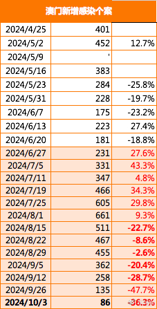 2025新澳门原料免费4622,840|词语释义解释落实