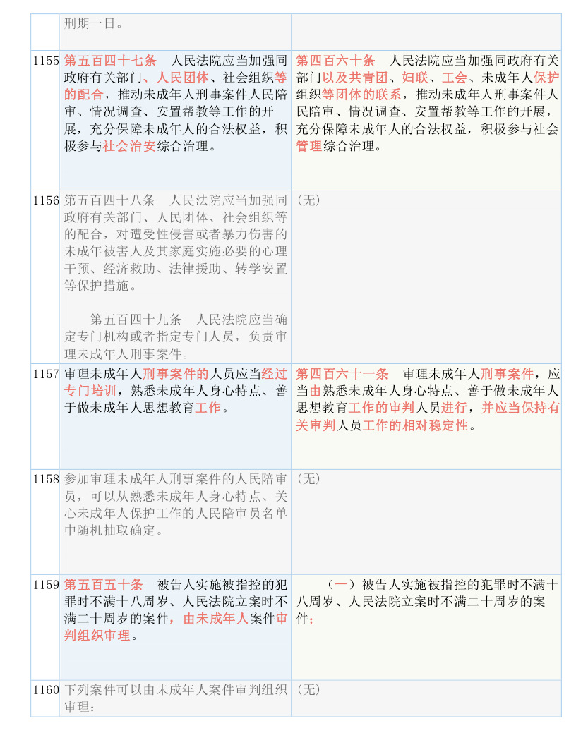 新澳精准资料免费提供265期|词语释义解释落实