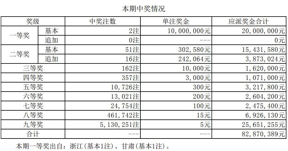 新澳天天开奖资料大全最新.,新澳天天开奖资料大全最新，深度解析与预测